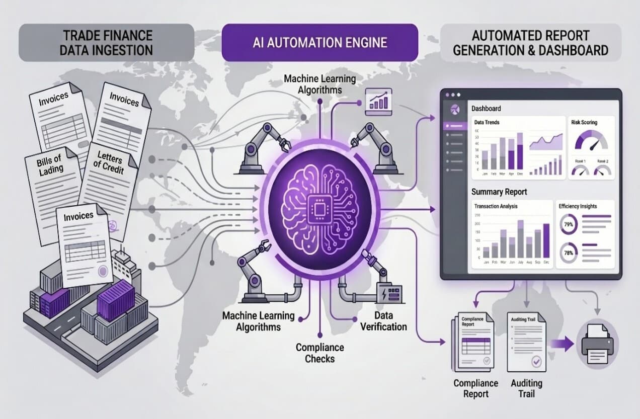 Agentic AI Deployment in Trade Finance