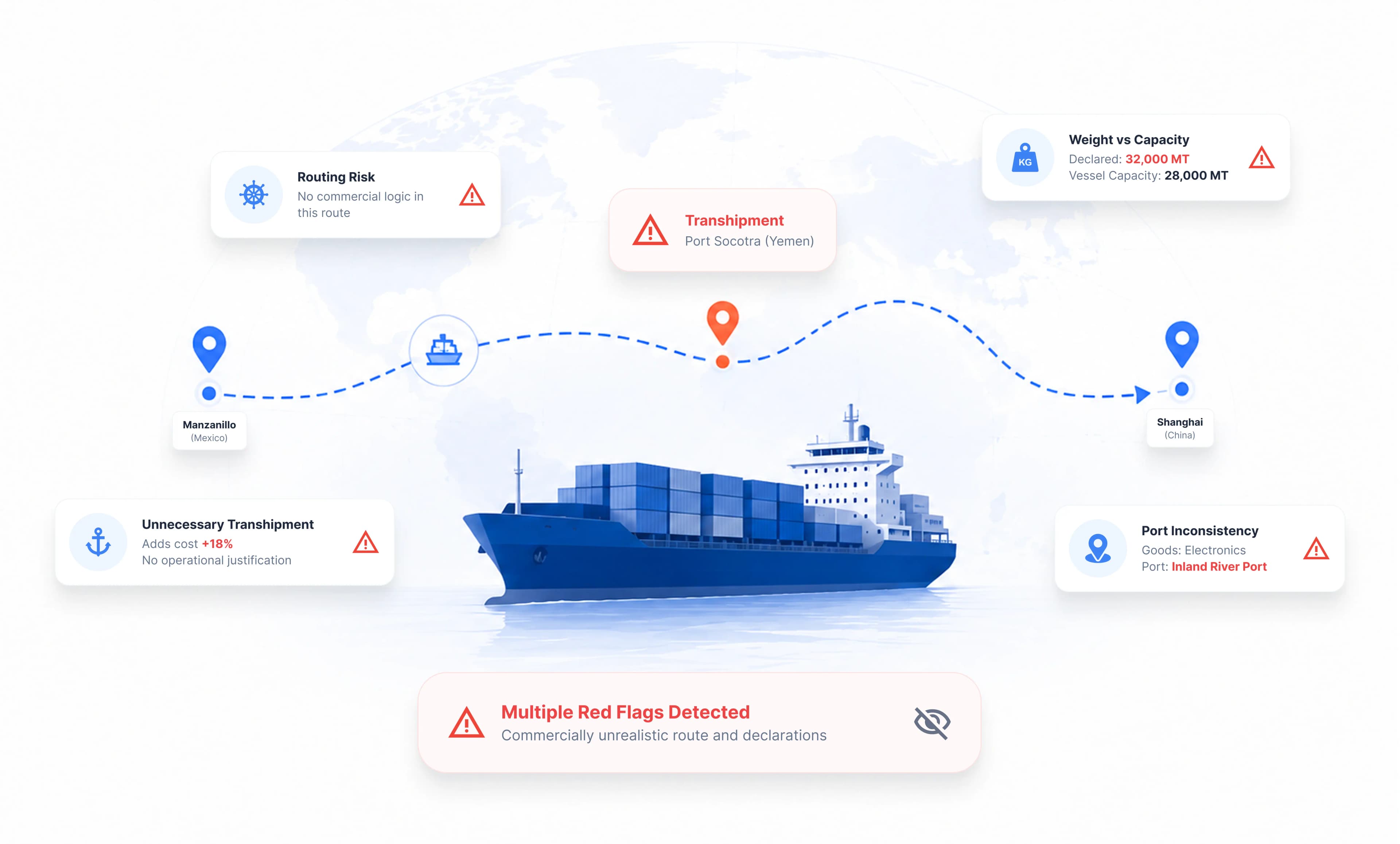 An irrational shipping route and a declared weight exceeding vessel capacity, both visible on the documents