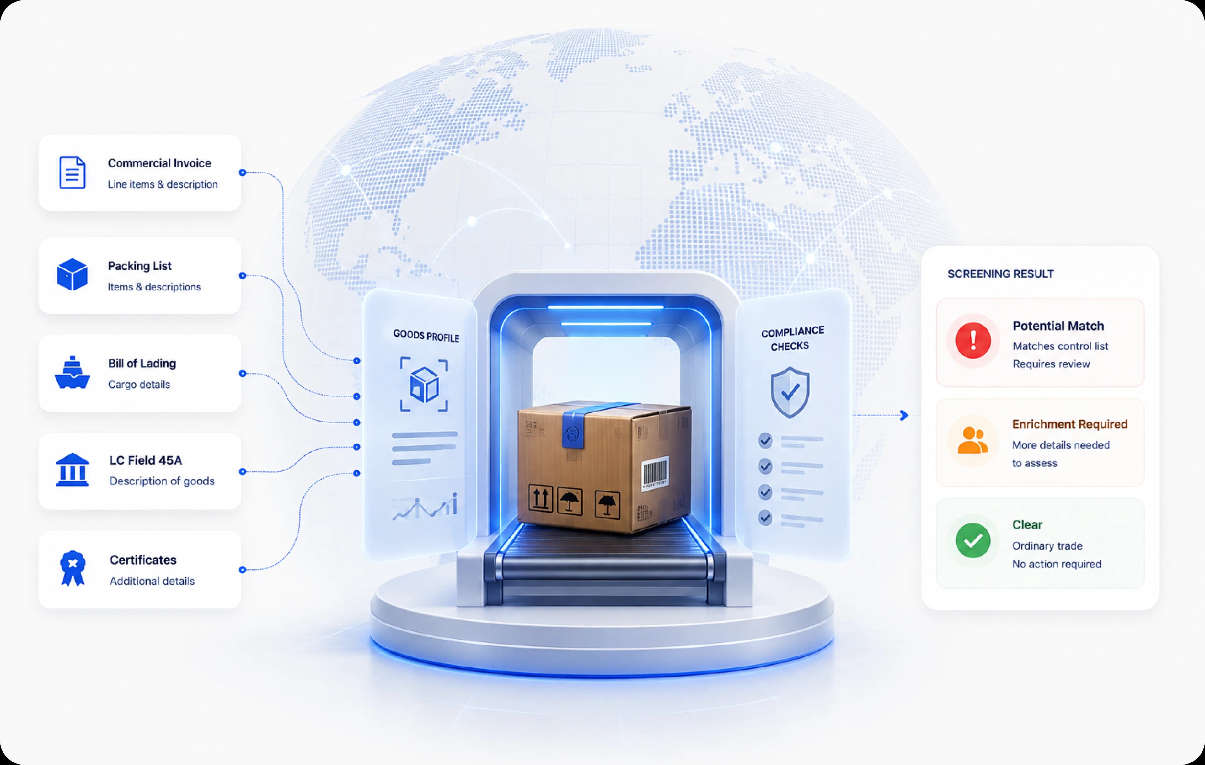Goods and dual-use screening across trade documents