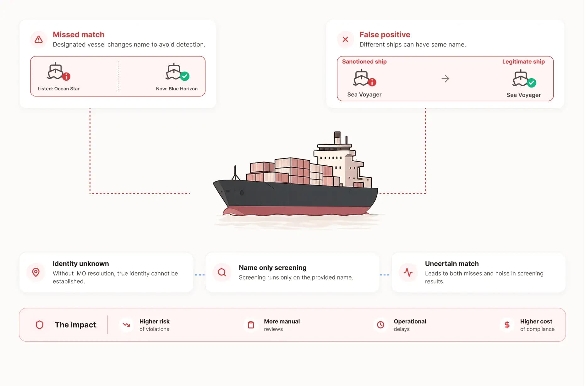 Banks screening a vessel name while the vessel behind it has been renamed