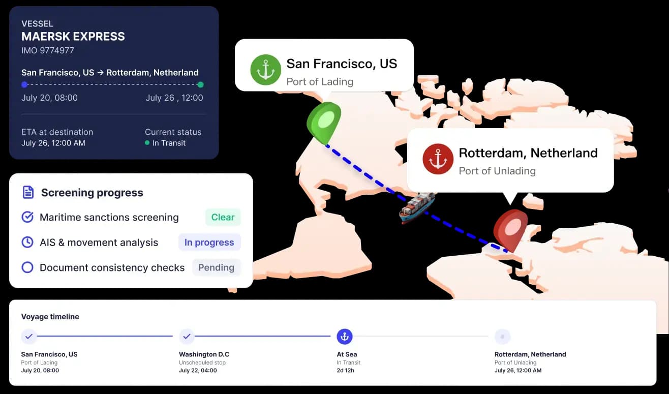 The full maritime screening stack — vessel identity resolution, sanctions and ownership screening, voyage analytics, and port and route checks