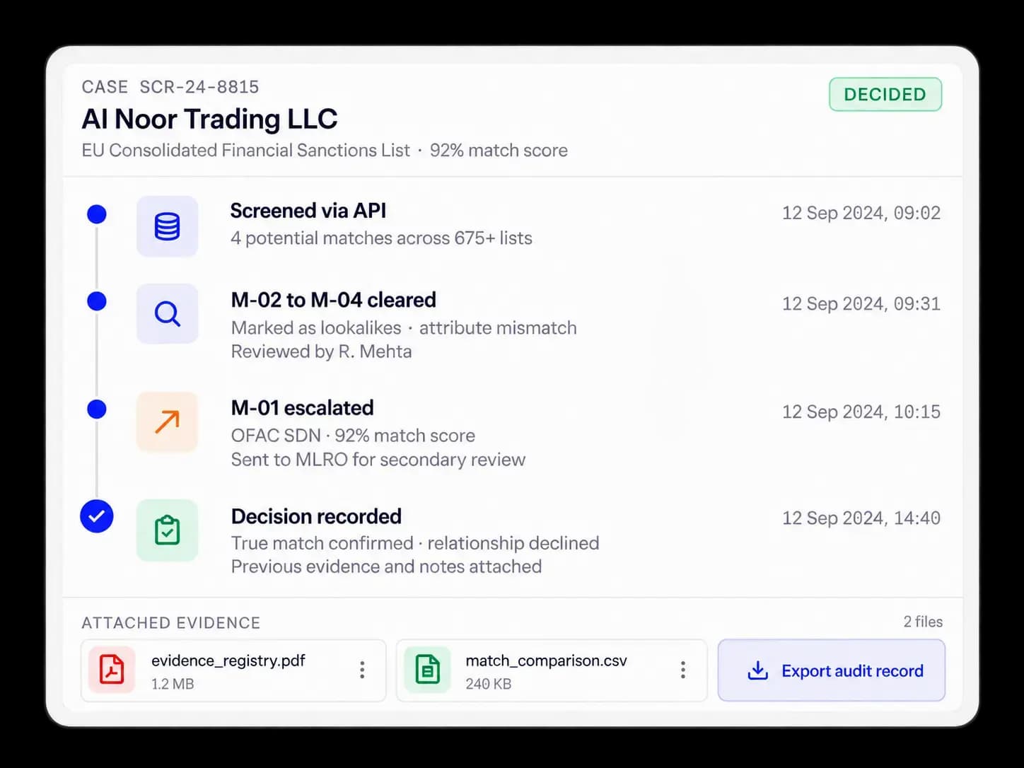 Case record with evidence, reviewer actions, and decision history