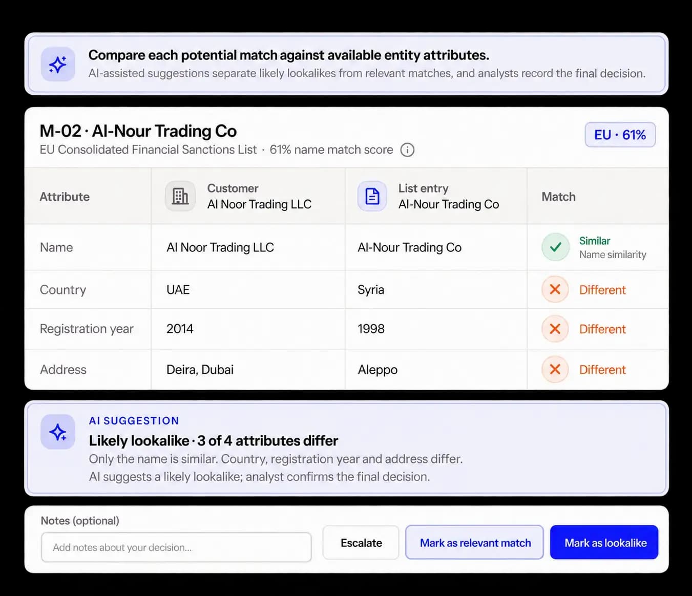 Potential match reviewed with aliases, transliterations, and match confidence