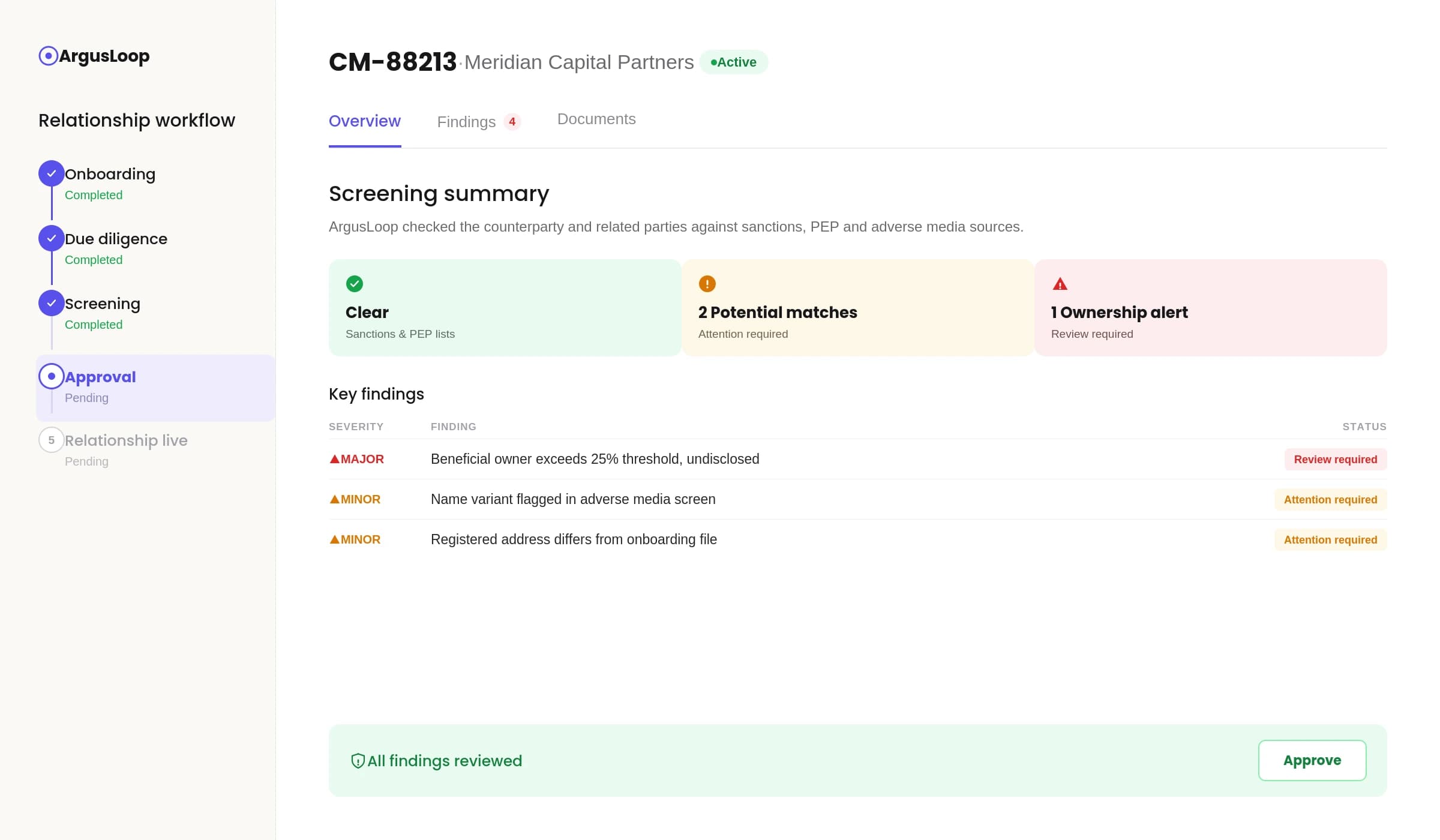 ArgusLoop workspace screening institutional clients and counterparties