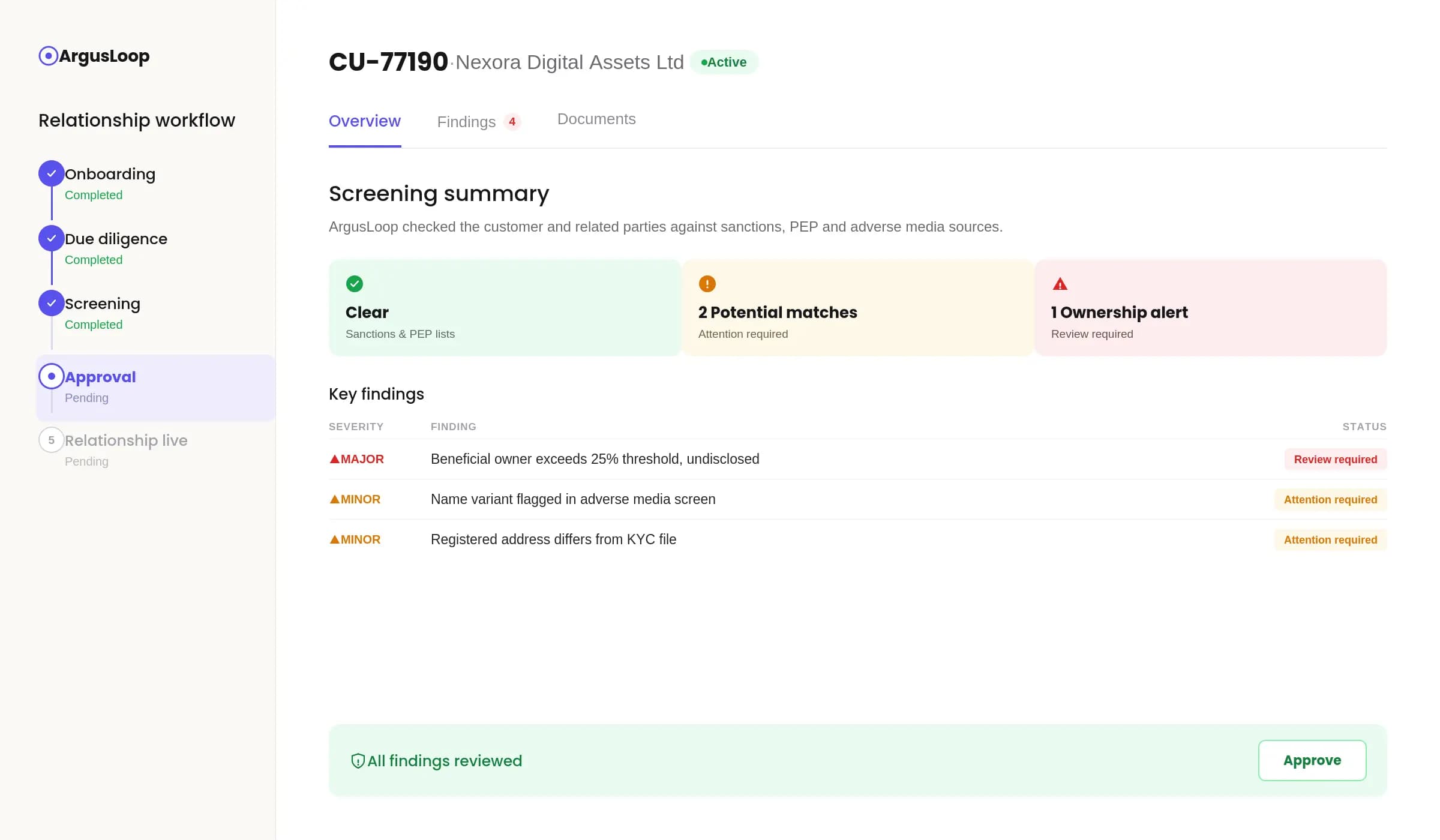 ArgusLoop workspace screening digital asset customers and counterparties