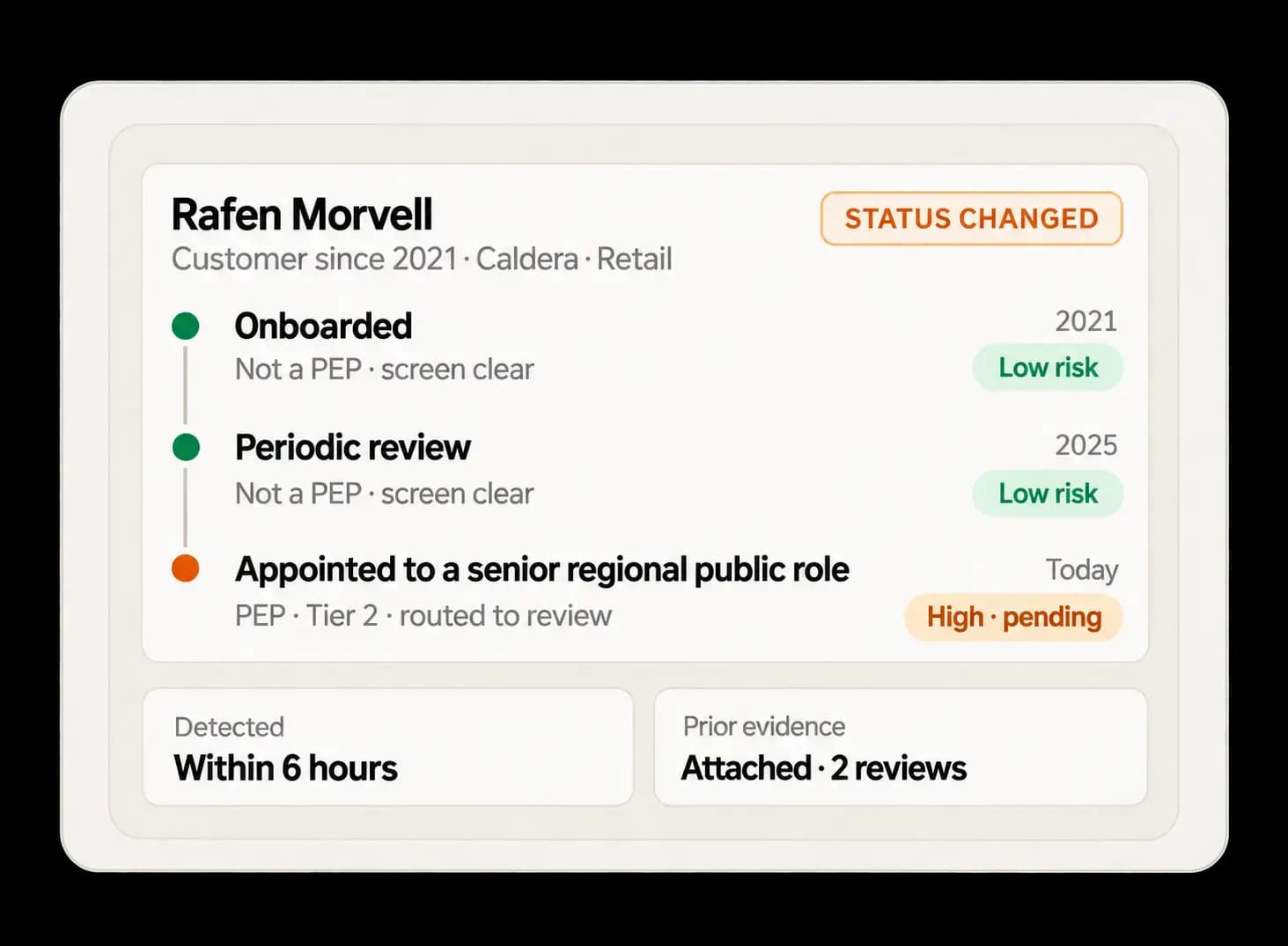 Change in a customer's political exposure flagged for review