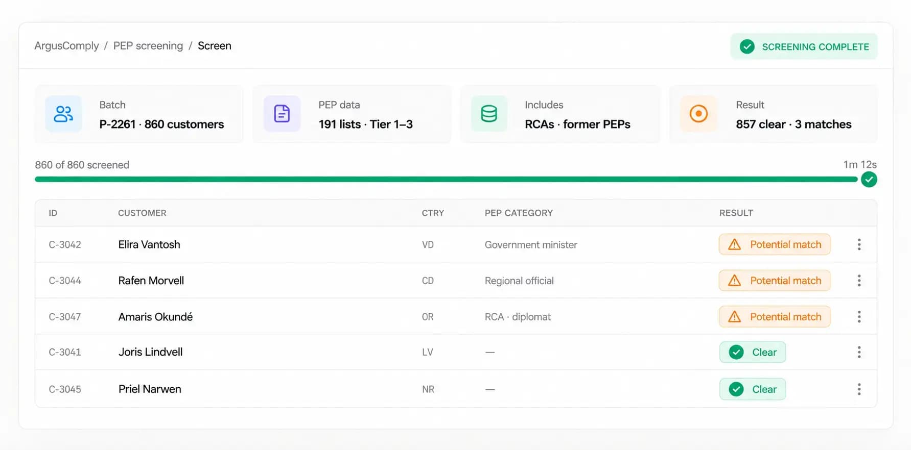 Periodic review batch screened against configured PEP data