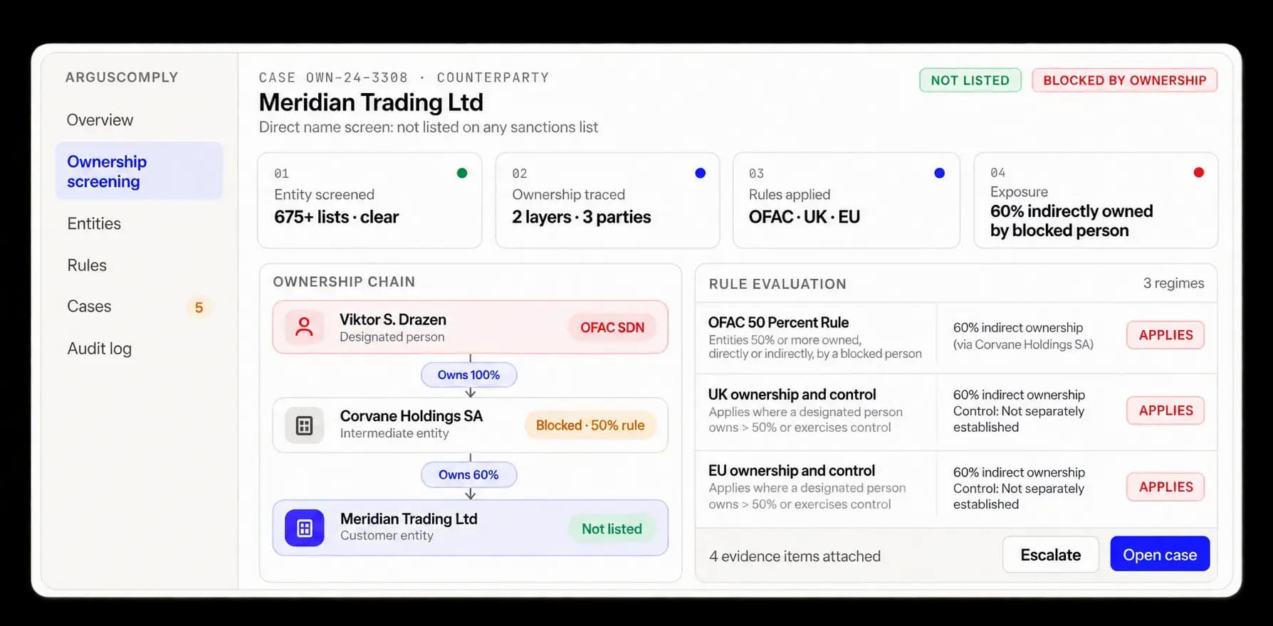 ArgusComply surfacing sanctions exposure hidden in an ownership structure