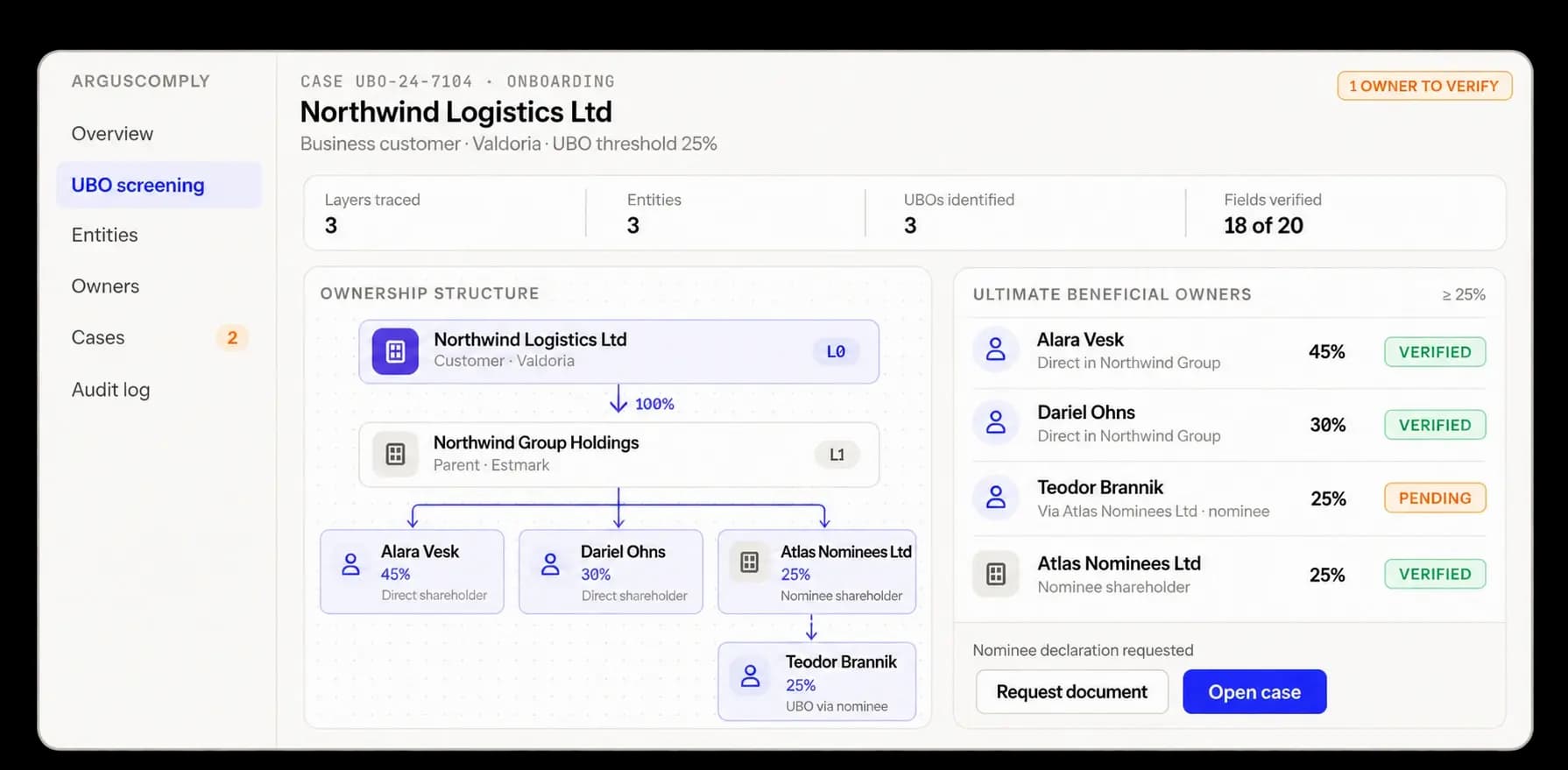 ArgusComply tracing a business customer's ownership to its ultimate beneficial owners