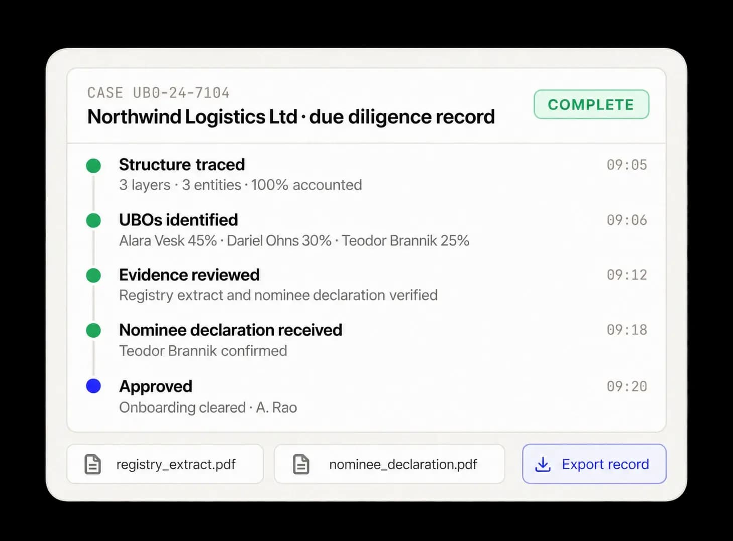 Ownership analysis and evidence recorded in one case