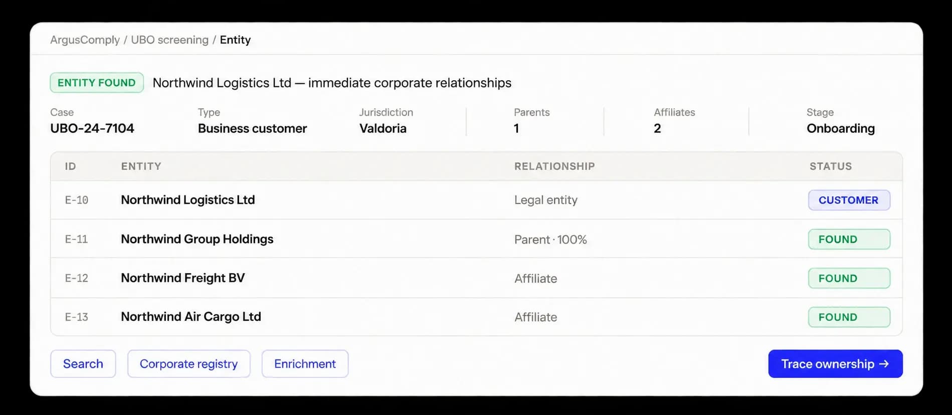 Immediate corporate relationships of a legal entity