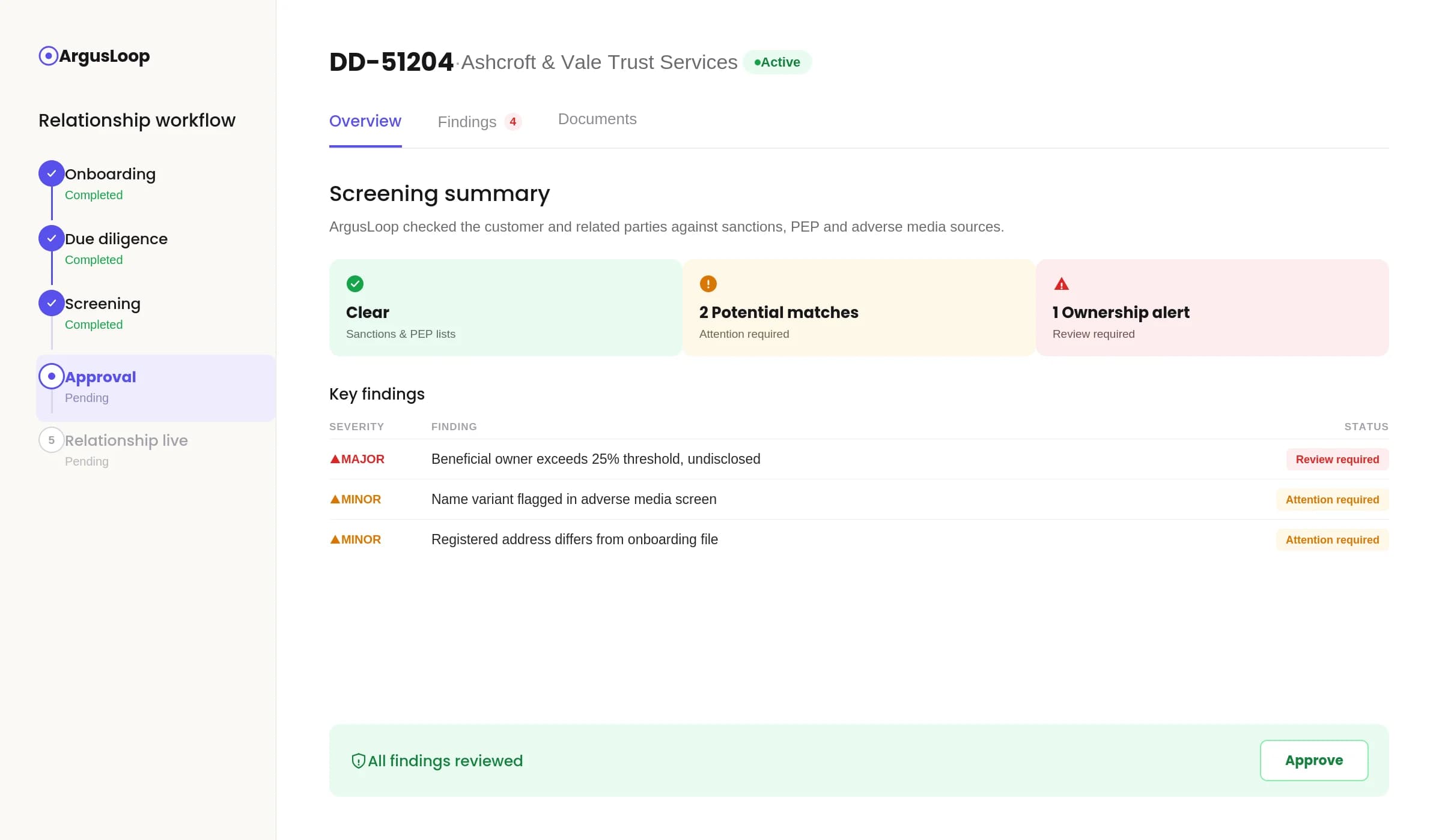 ArgusLoop workspace screening customers, trusts, and intermediaries