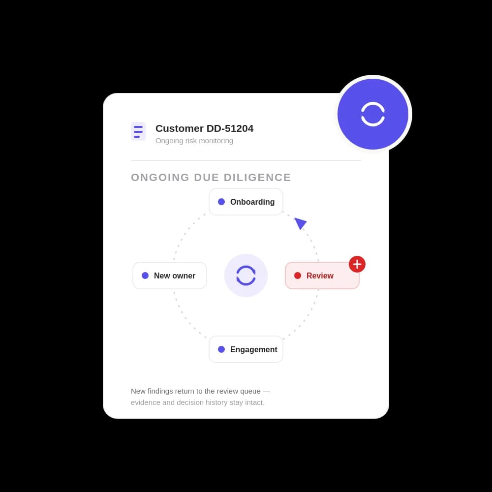 Case activity feed with a new PEP finding on an existing customer