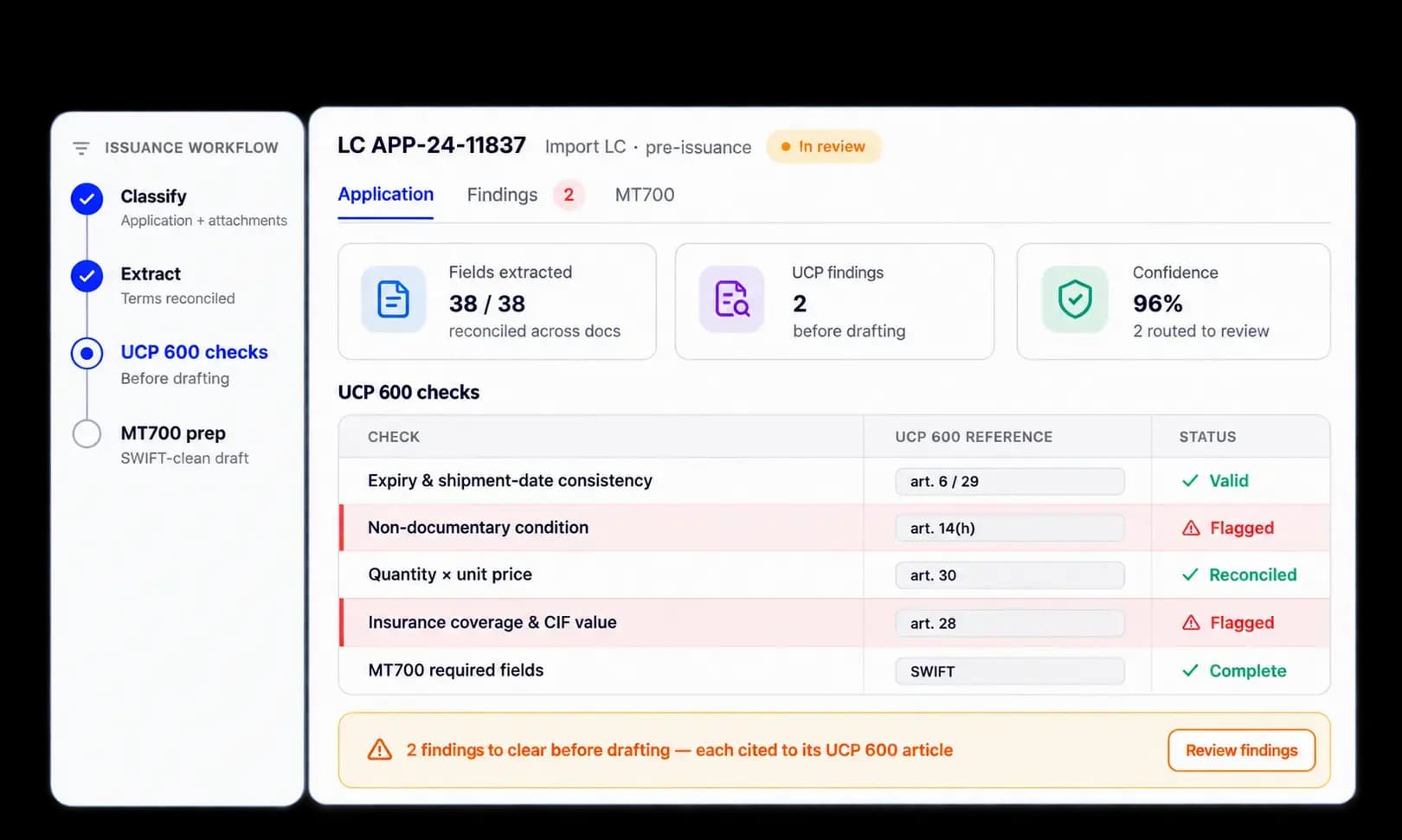 LC application checked against UCP 600 and prepared as an issuance-ready MT700 draft